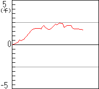 graph-p-1256