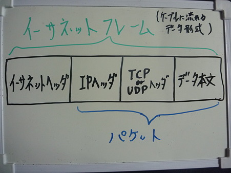イーサネットとパケットの関係