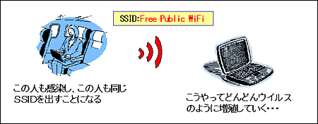 無料サイト